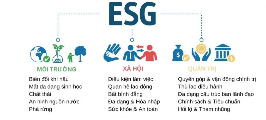 ESG là tấm vé cho xuất khẩu ngành gỗ.